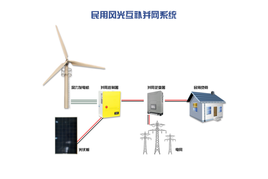 風光互補并網系統