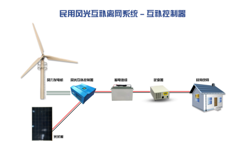 風光互補離網系統